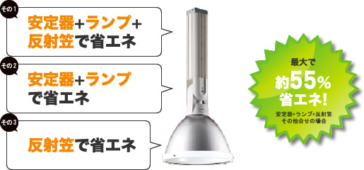 工場・倉庫の省エネ