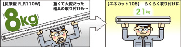 らくらく器具取付け