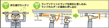 らくらくランプ交換