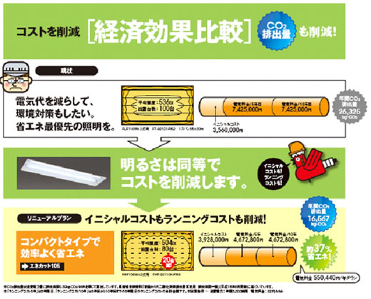 経済効果比較