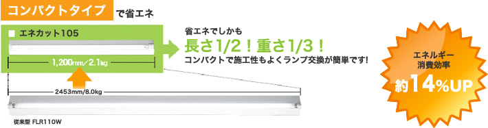 コンパクトタイプで省エネ