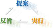 提案→実行→反省