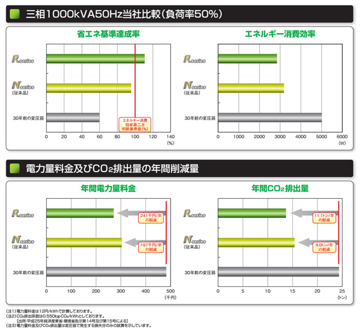 年間電力料金比較