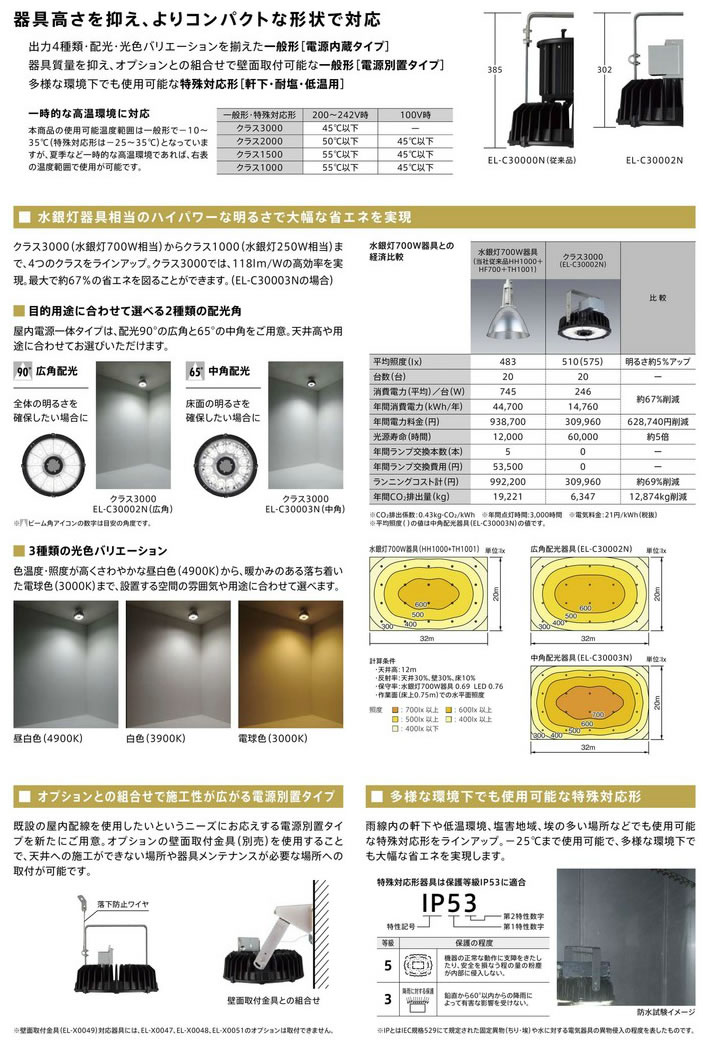 器具高さ抑え、よりコンパクトな形状で対応