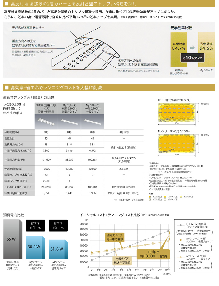 ベースライト